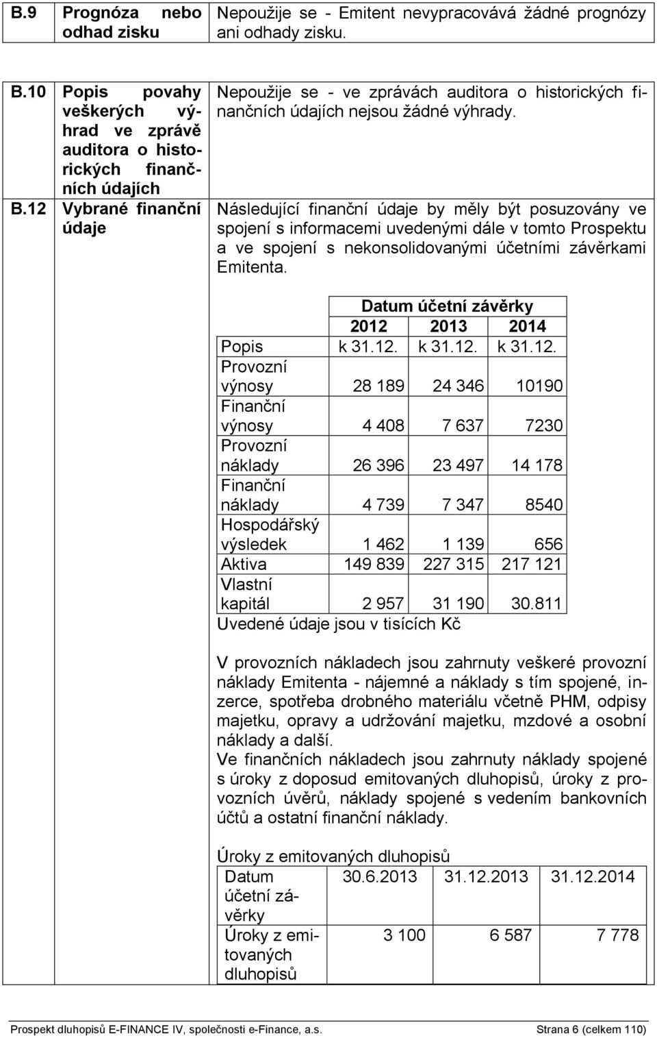 Následující finanční údaje by měly být posuzovány ve spojení s informacemi uvedenými dále v tomto Prospektu a ve spojení s nekonsolidovanými účetními závěrkami Emitenta.