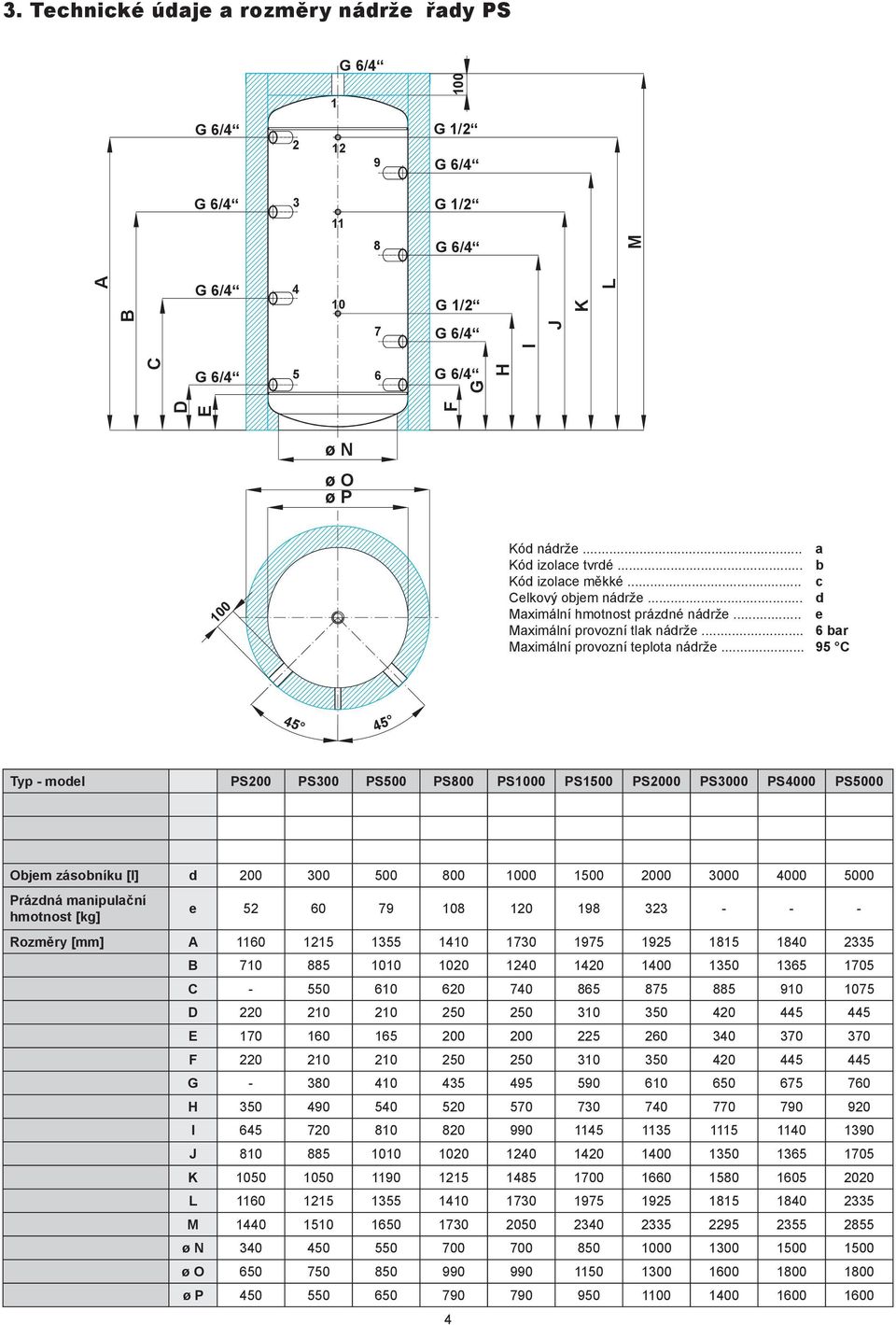 .. 95 C 45 45 Typ - model PS200 PS300 PS500 PS800 PS1000 PS1500 PS2000 PS3000 PS4000 PS5000 Objem zásobníku [l] d 200 300 500 800 1000 1500 2000 3000 4000 5000 Prázdná manipulační hmotnost [kg] e 52