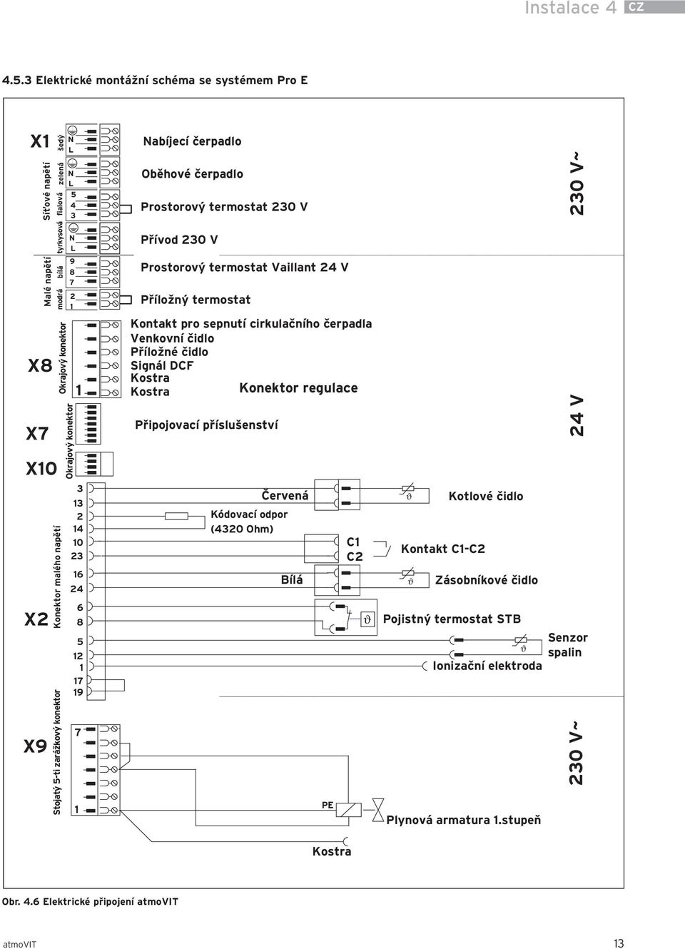 konektor N L N L 5 4 3 N L 9 8 7 2 1 Okrajový konektor 1 3 13 2 14 10 23 16 24 6 8 1 5 12 1 17 19 7 Nabíjecí čerpadlo Oběhové čerpadlo Prostorový termostat 230 V Přívod 230 V Prostorový termostat