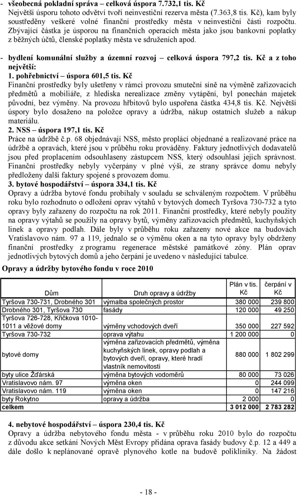 Zbývající částka je úsporou na finančních operacích města jako jsou bankovní poplatky z běžných účtů, členské poplatky města ve sdruženích apod.