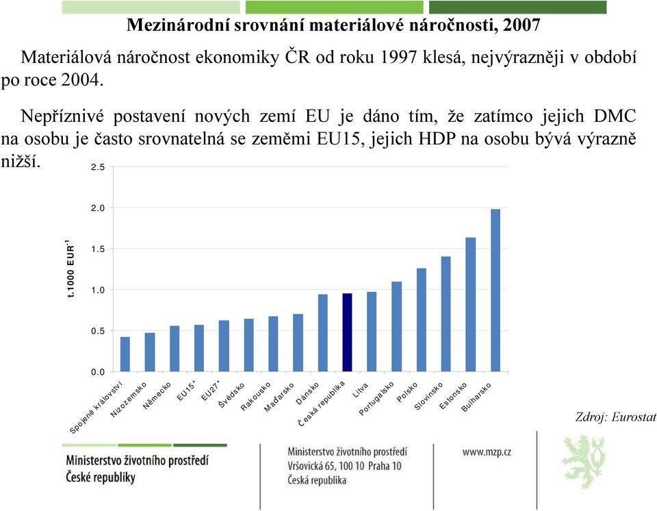 Nepříznivé postavení nových zemí EU je dáno tím, že zatímco jejich DMC na osobu je často srovnatelná se zeměmi EU15, jejich
