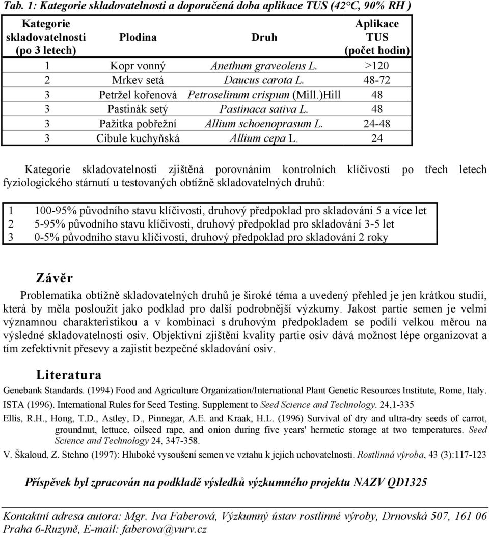 24-48 3 Cibule kuchyňská Allium cepa L.