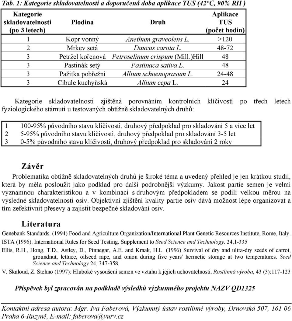 24-48 3 Cibule kuchyňská Allium cepa L.