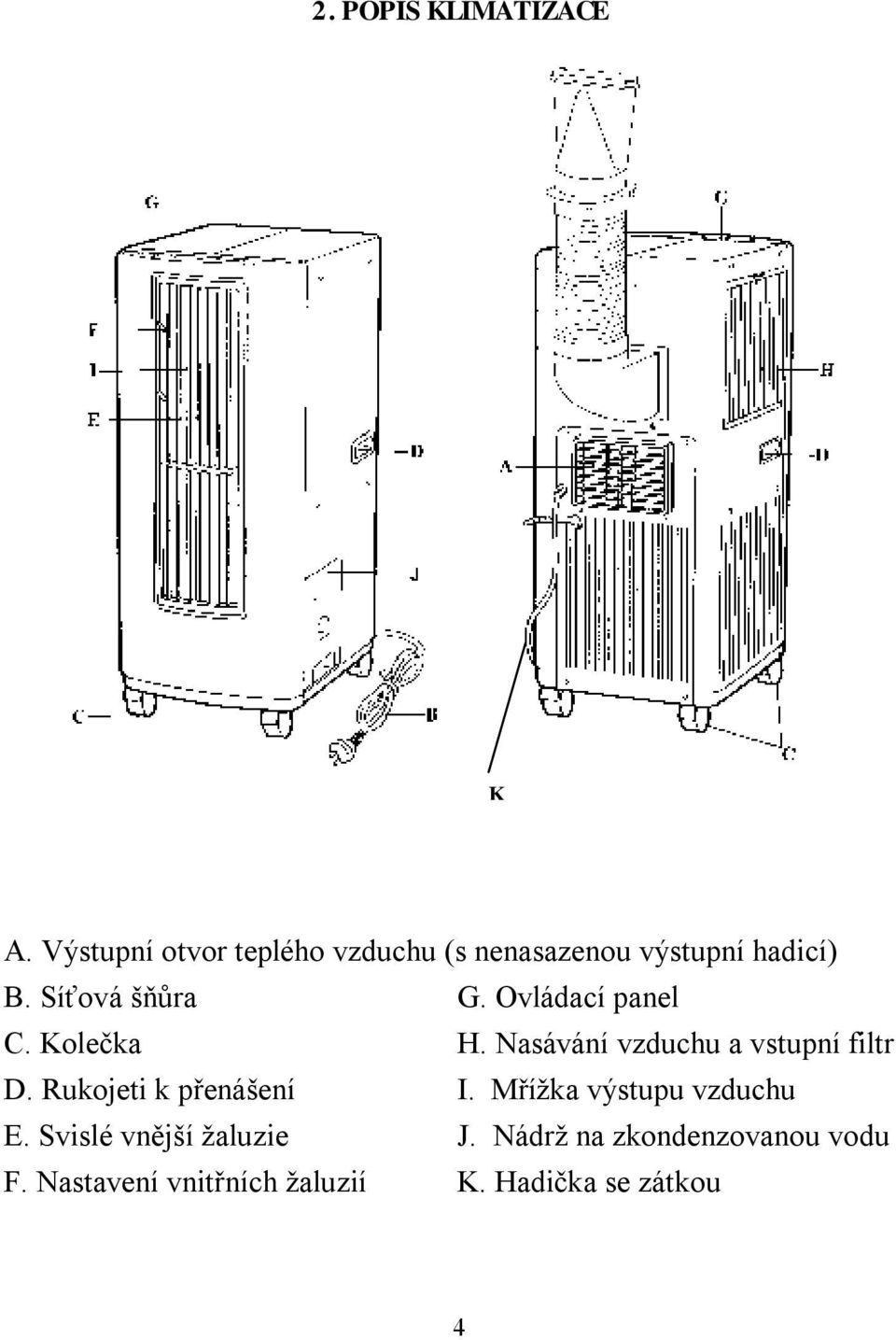 Ovládací panel C. Kolečka H. Nasávání vzduchu a vstupní filtr D.