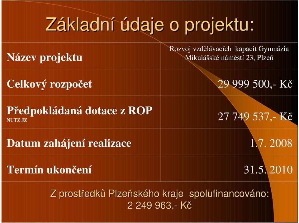 23, Plzeň 29 999 500,- Kč 27 749 537,- Kč Datum zahájení realizace 1.7. 2008 Termín ukončení 31.