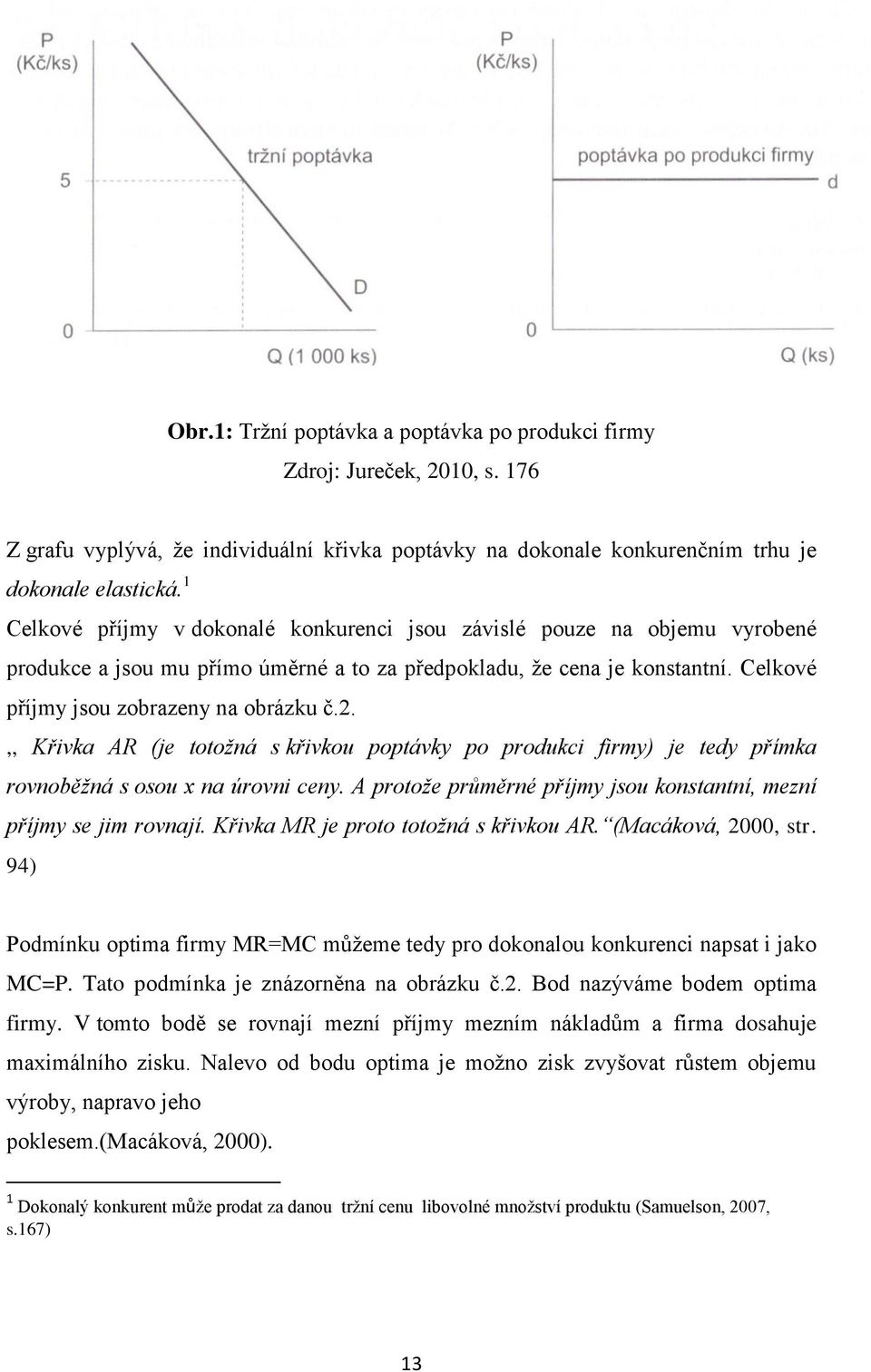 ,, Křivka AR (je totožná s křivkou poptávky po produkci firmy) je tedy přímka rovnoběžná s osou x na úrovni ceny. A protože průměrné příjmy jsou konstantní, mezní příjmy se jim rovnají.