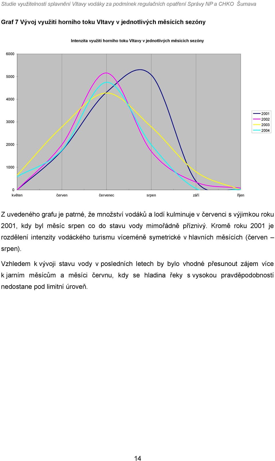 stavu vdy mimřádně příznivý. Krmě rku 21 je rzdělení intenzity vdáckéh turismu víceméně symetrické v hlavních měsících (červen srpen).
