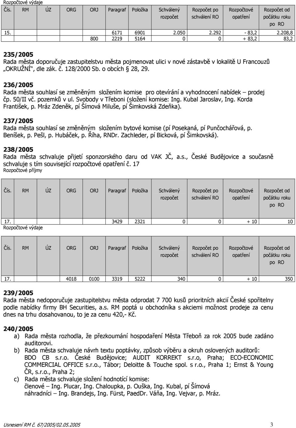 236/2005 Rada města souhlasí se změněným složením komise pro otevírání a vyhodnocení nabídek prodej čp. 50/II vč. pozemků v ul. Svobody v Třeboni (složení komise: Ing. Kubal Jaroslav, Ing.