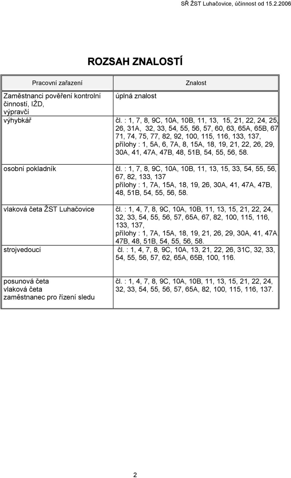 21, 22, 26, 29, 30A, 41, 47A, 47B, 48, 51B, 54, 55, 56, 58. osobní pokladník čl.