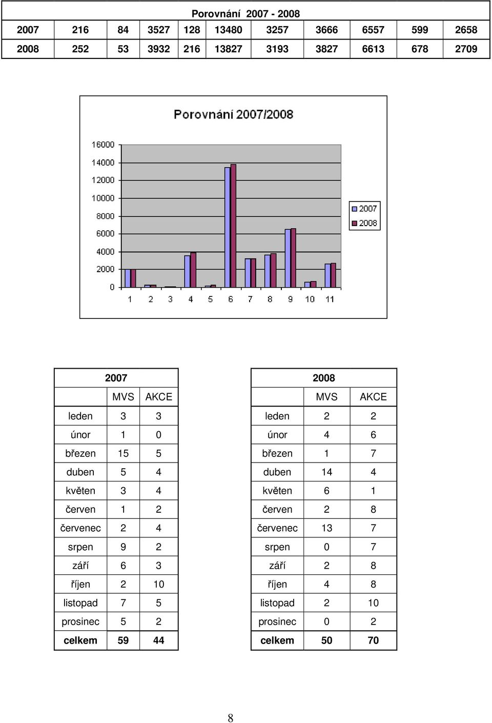 4 duben 14 4 květen 3 4 květen 6 1 červen 1 2 červen 2 8 červenec 2 4 červenec 13 7 srpen 9 2 srpen 0 7 září 6