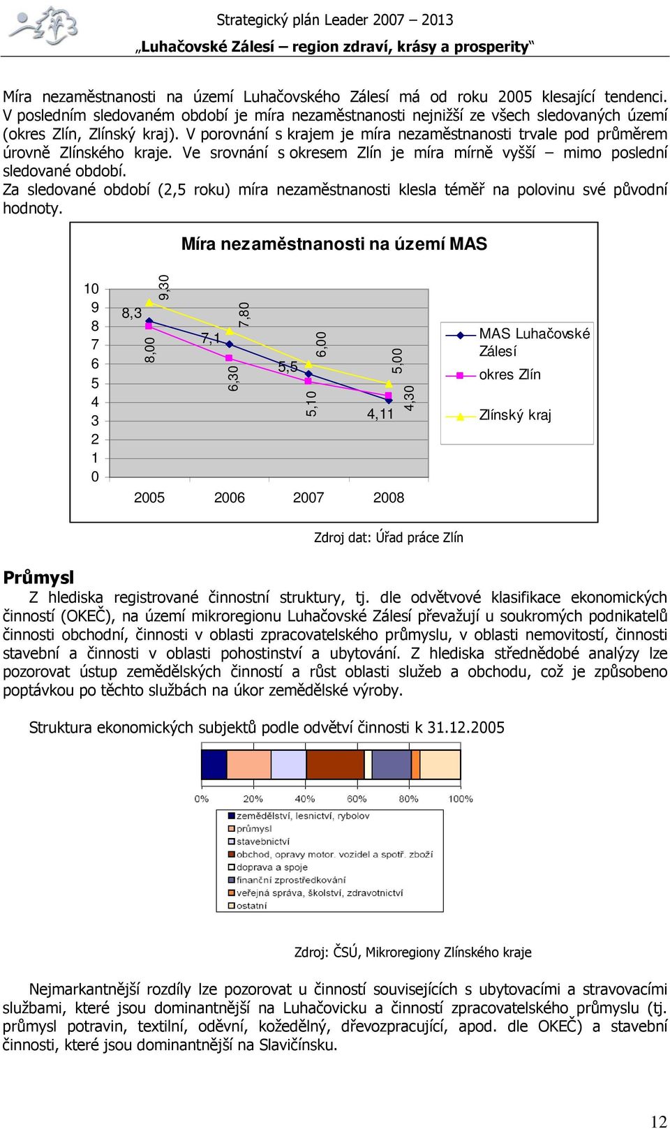 V porovnání s krajem je míra nezaměstnanosti trvale pod průměrem úrovně Zlínského kraje. Ve srovnání s okresem Zlín je míra mírně vyšší mimo poslední sledované období.