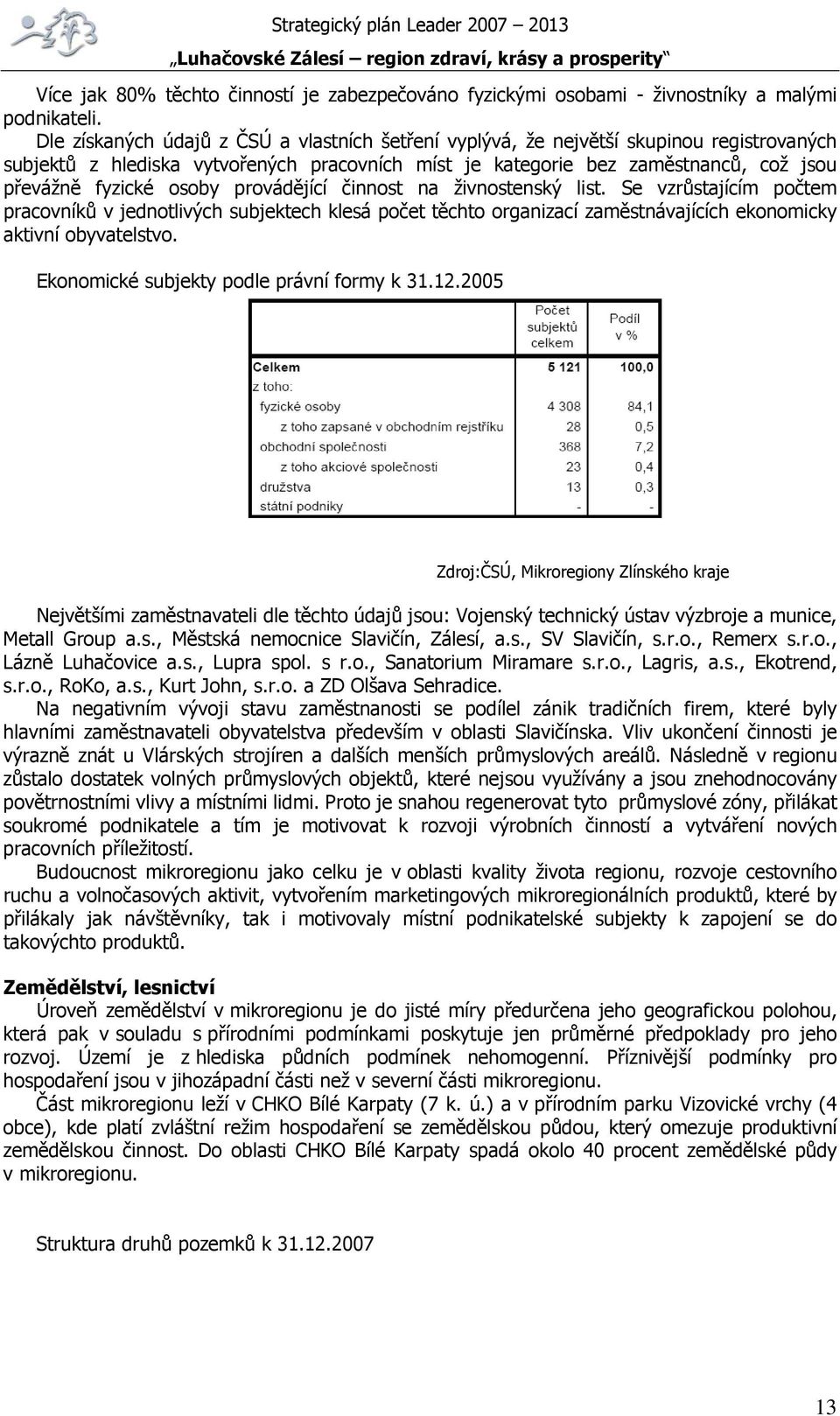 osoby provádějící činnost na živnostenský list. Se vzrůstajícím počtem pracovníků v jednotlivých subjektech klesá počet těchto organizací zaměstnávajících ekonomicky aktivní obyvatelstvo.