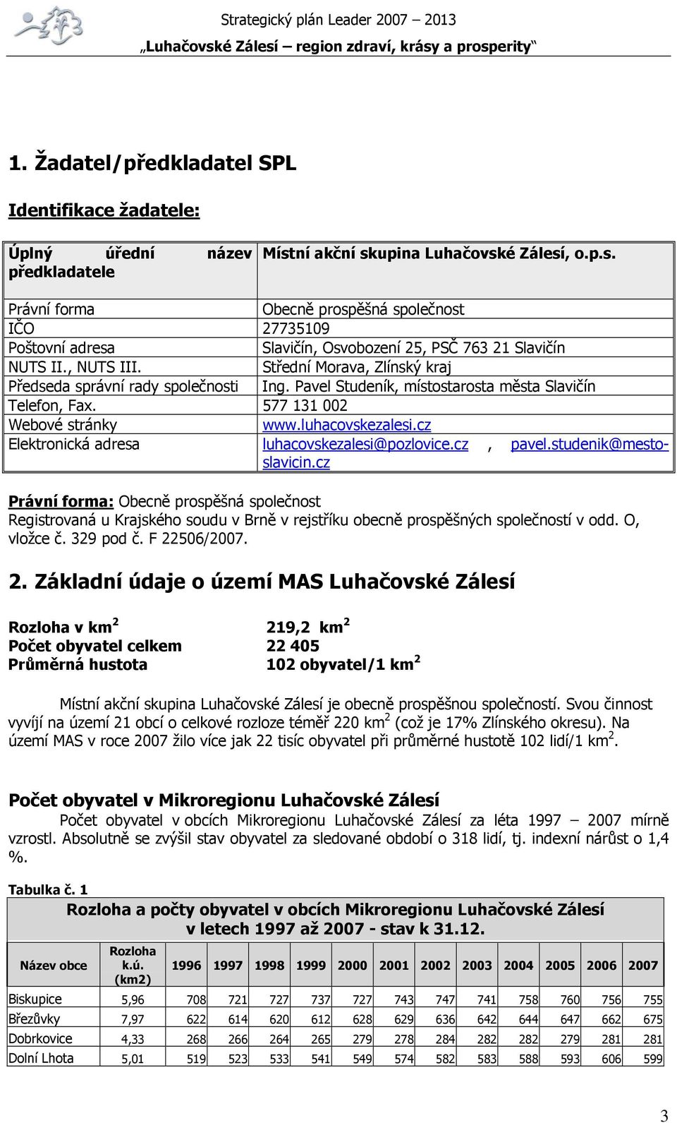 Střední Morava, Zlínský kraj Předseda správní rady společnosti Ing. Pavel Studeník, místostarosta města Slavičín Telefon, Fax. 577 131 002 Webové stránky www.luhacovskezalesi.