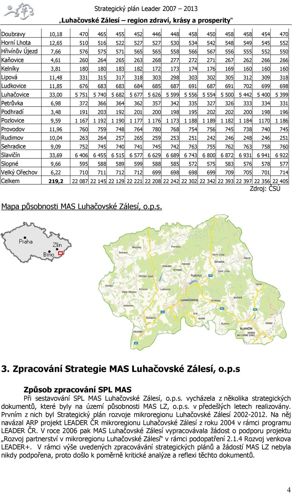 676 683 683 684 685 687 691 687 691 702 699 698 Luhačovice 33,00 5 751 5 740 5 682 5 677 5 626 5 599 5 556 5 554 5 500 5 442 5 400 5 399 Petrůvka 6,98 372 366 364 362 357 342 335 327 326 333 334 331