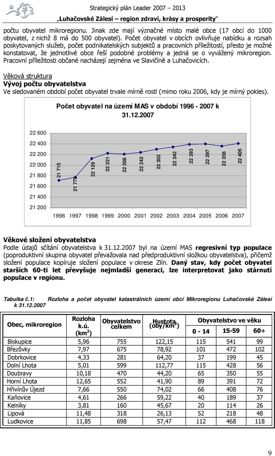 problémy a jedná se o vyvážený mikroregion. Pracovní příležitosti občané nacházejí zejména ve Slavičíně a Luhačovicích.