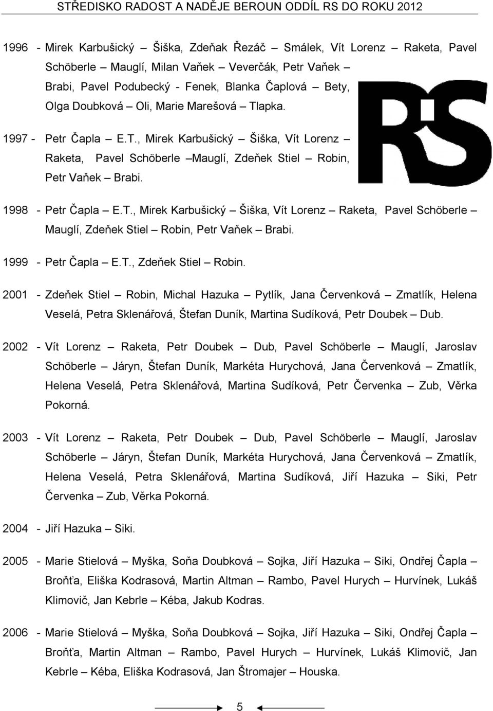 1998 - Petr Čapla E.T., Mirek Karbušický Šiška, Vít Lorenz Raketa, Pavel Schöberle Mauglí, Zdeňek Stiel Robin,