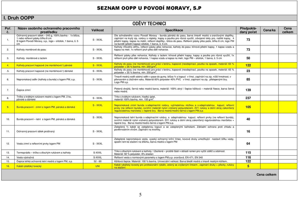 Kalhoty montérové do pasu S - XXXL ODĚVY TECHNICI Dle schváleného vzoru Povodí Moravy - bunda pánská do pasu, barva tmavě modrá s oranžovými doplňky, zapínání na krytý zip, rukávy s náplety, kapsy a