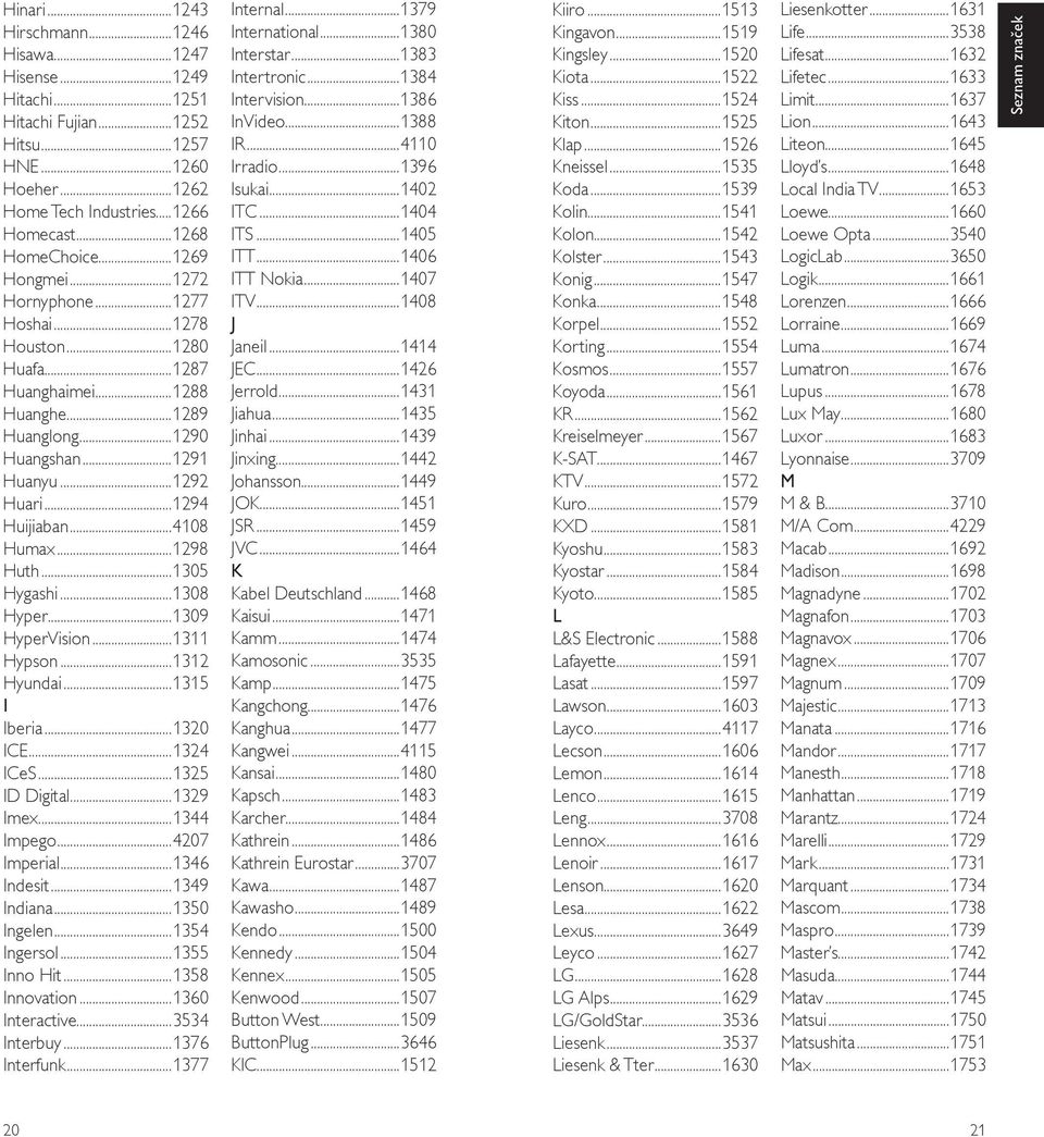 ..1298 Huth...1305 Hygashi...1308 Hyper...1309 HyperVision...1311 Hypson...1312 Hyundai...1315 I Iberia...1320 ICE...1324 ICeS...1325 ID Digital...1329 Imex...1344 Impego...4207 Imperial...1346 Indesit.