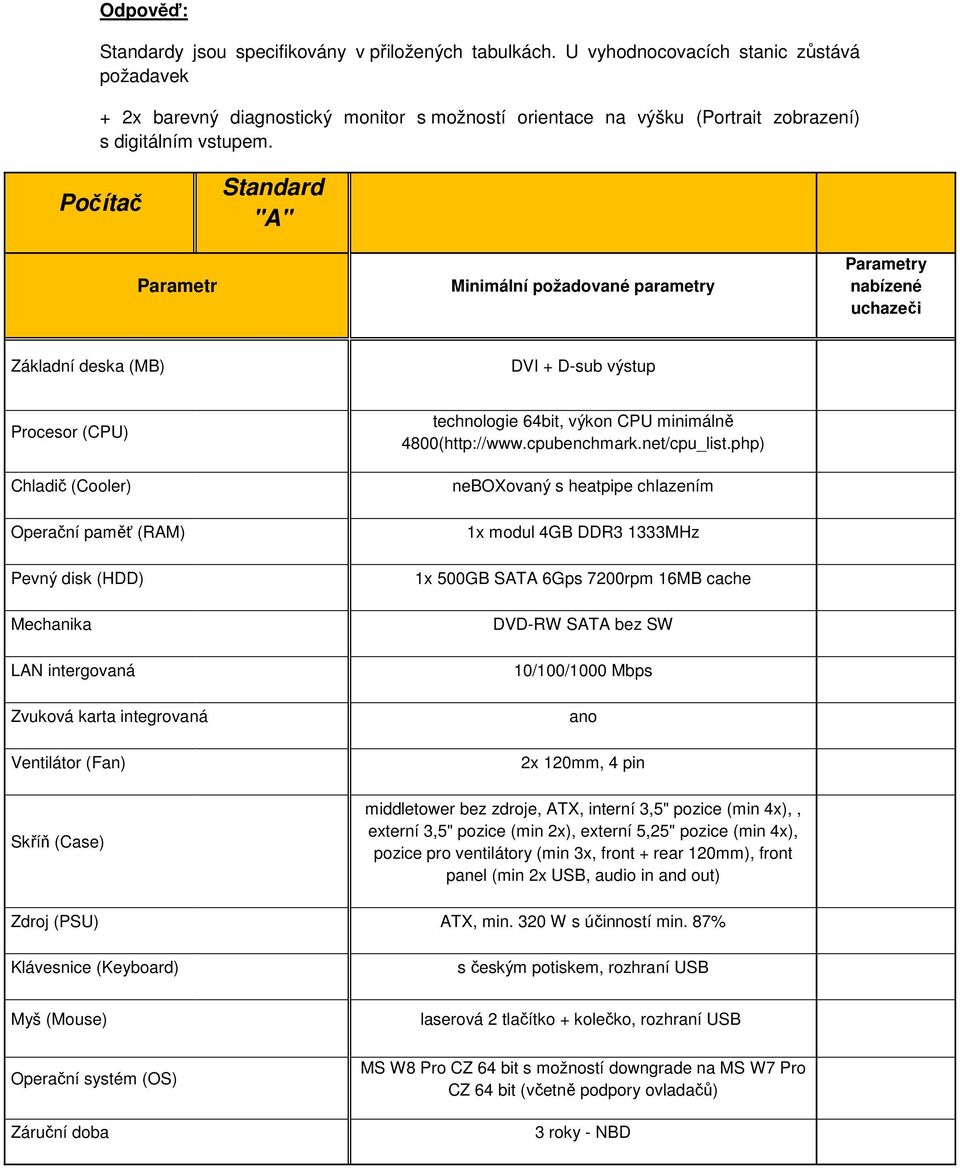 Počítač Standard "A" Parametr Minimální požadované parametry Parametry nabízené uchazeči Základní deska (MB) DVI + D-sub výstup Procesor (CPU) Chladič (Cooler) Operační paměť (RAM) technologie 64bit,