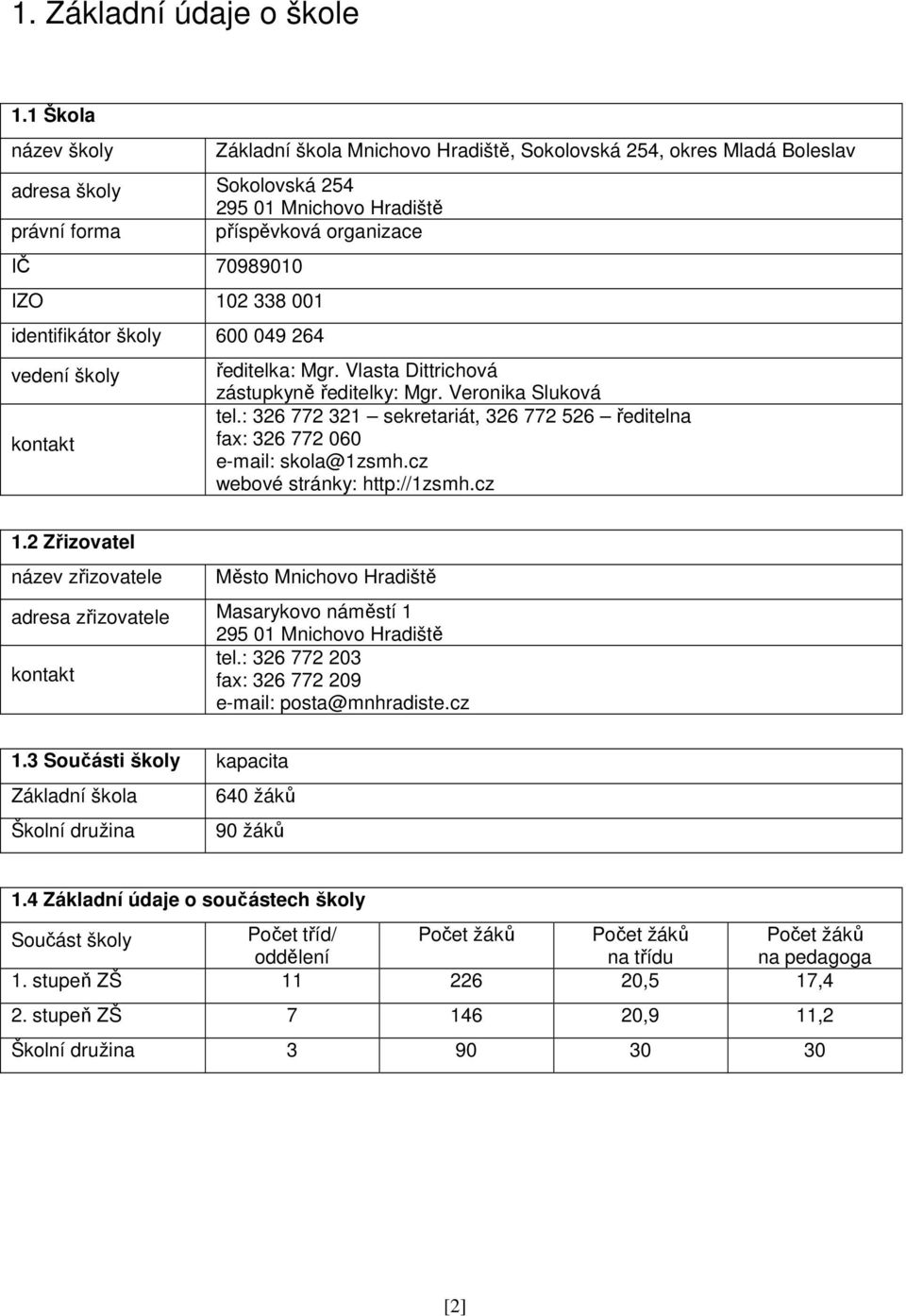 338 001 identifikátor školy 600 049 264 vedení školy kontakt ředitelka: Mgr. Vlasta Dittrichová zástupkyně ředitelky: Mgr. Veronika Sluková tel.