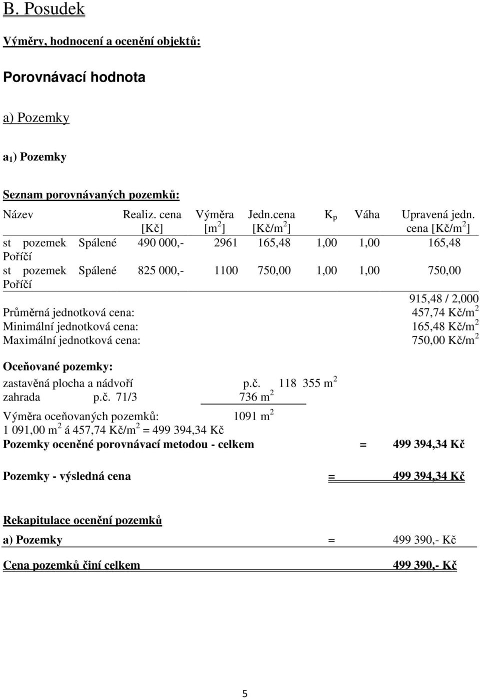 cena [Kč/m 2 ] st pozemek Spálené 490 000,- 2961 165,48 1,00 1,00 165,48 Poříčí st pozemek Spálené 825 000,- 1100 750,00 1,00 1,00 750,00 Poříčí 915,48 / 2,000 Průměrná jednotková cena: 457,74 Kč/m 2