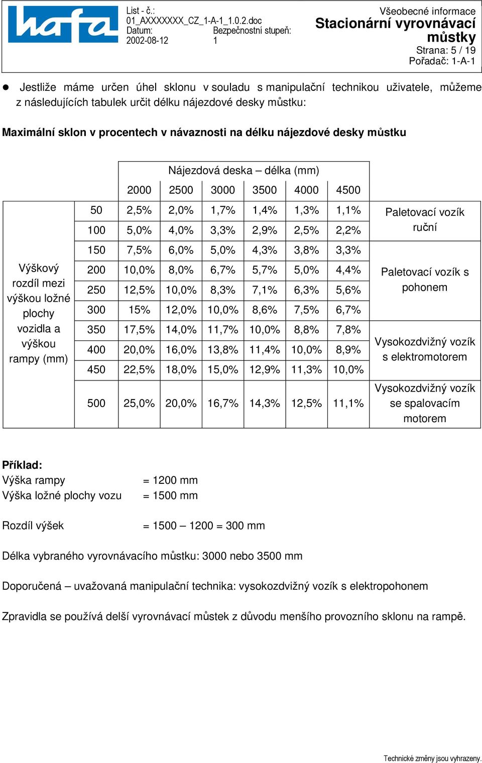 4,0% 3,3% 2,9% 2,5% 2,2% 150 7,5% 6,0% 5,0% 4,3% 3,8% 3,3% 200 10,0% 8,0% 6,7% 5,7% 5,0% 4,4% 250 12,5% 10,0% 8,3% 7,1% 6,3% 5,6% 300 15% 12,0% 10,0% 8,6% 7,5% 6,7% 350 17,5% 14,0% 11,7% 10,0% 8,8%