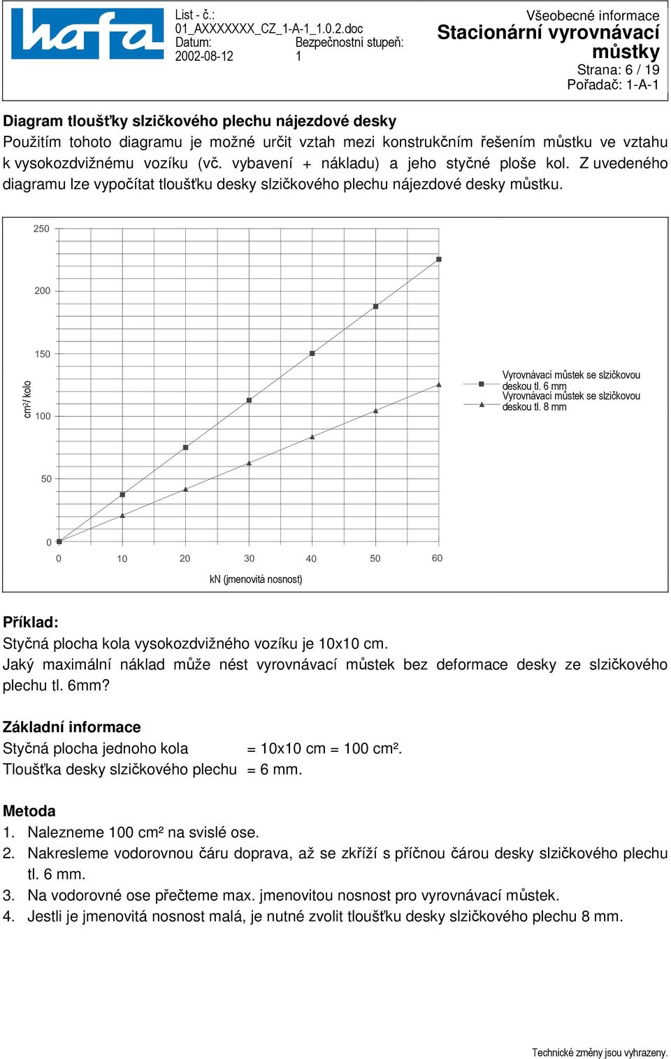 250 200 150 cm 2 / kolo 100 Vyrovnávací můstek se slzičkovou deskou tl. 6 mm Vyrovnávací můstek se slzičkovou deskou tl.