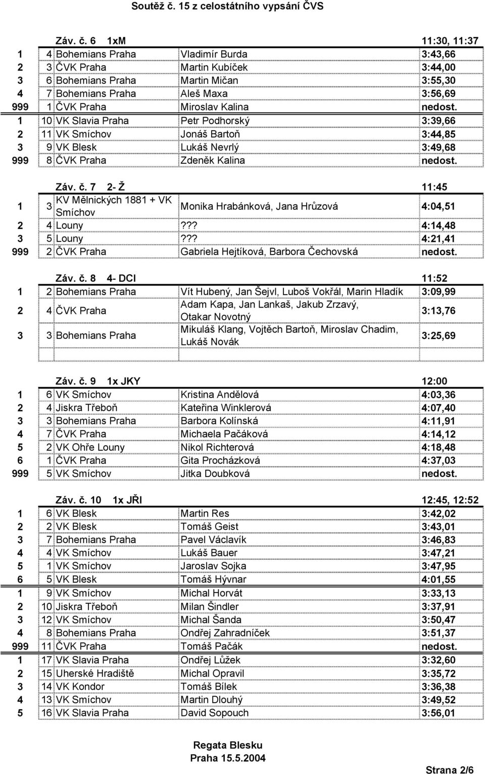 0 VK Slavia Praha Petr Podhorský :9,66 2 VK Smíchov Jonáš Bartoň :44,85 9 VK Blesk Lukáš Nevrlý :49,68 999 8 ČVK Praha Zdeněk Kalina nedost.