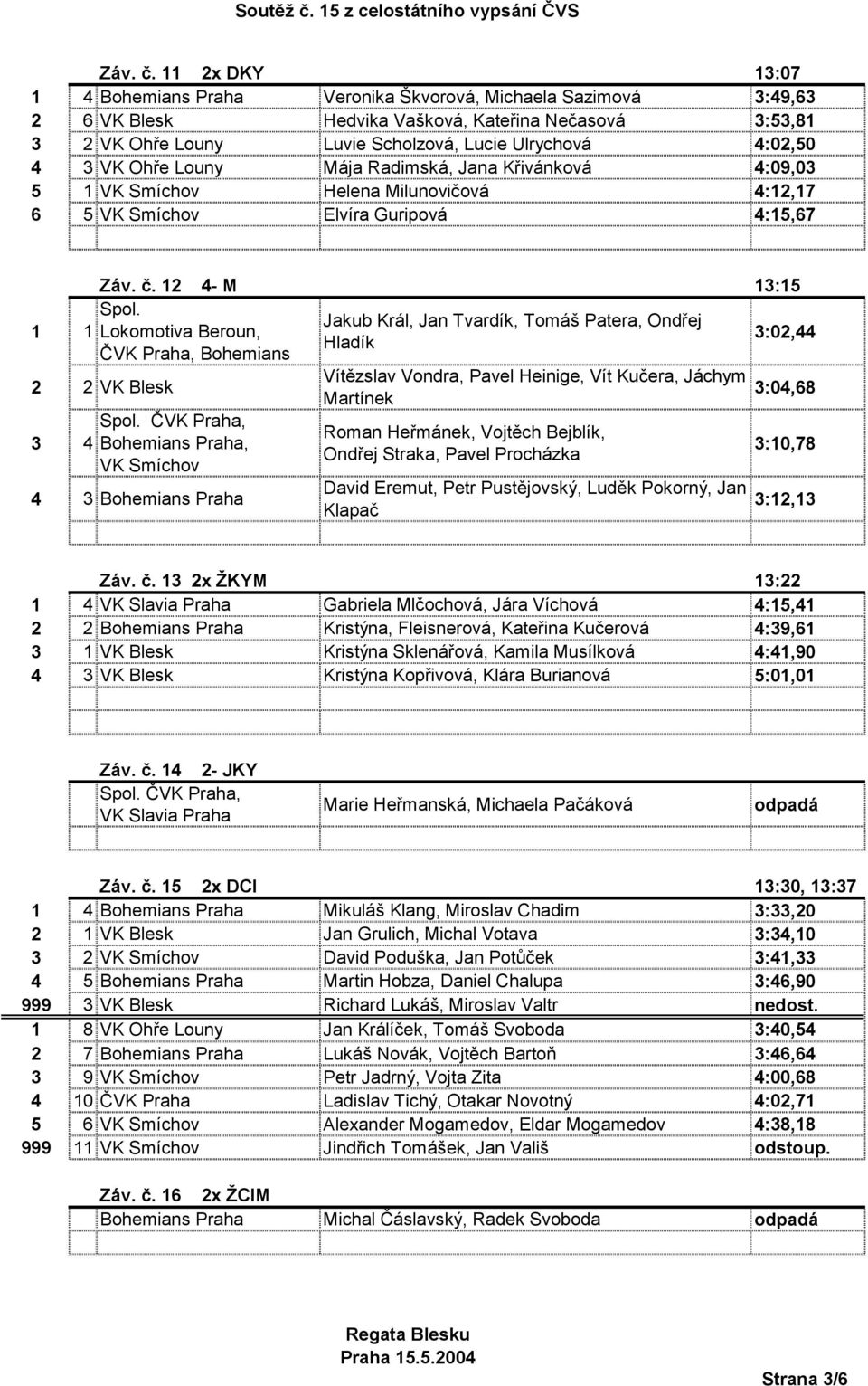 Mája Radimská, Jana Křivánková 4:09,0 5 VK Smíchov Helena Milunovičová 4:2,7 6 5 VK Smíchov Elvíra Guripová 4:5,67  2 4- M :5 Spol.