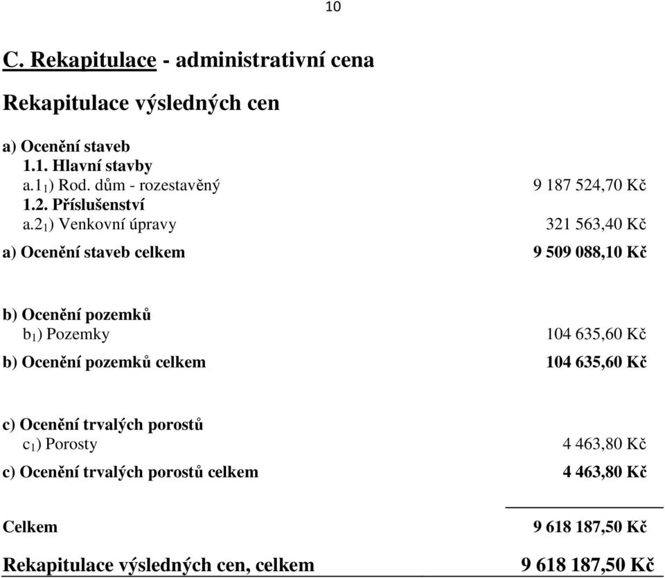 2 1 ) Venkovní úpravy 321 563,40 Kč a) Ocenění staveb celkem 9 509 088,10 Kč b) Ocenění pozemků b 1 ) Pozemky 104 635,60 Kč b)