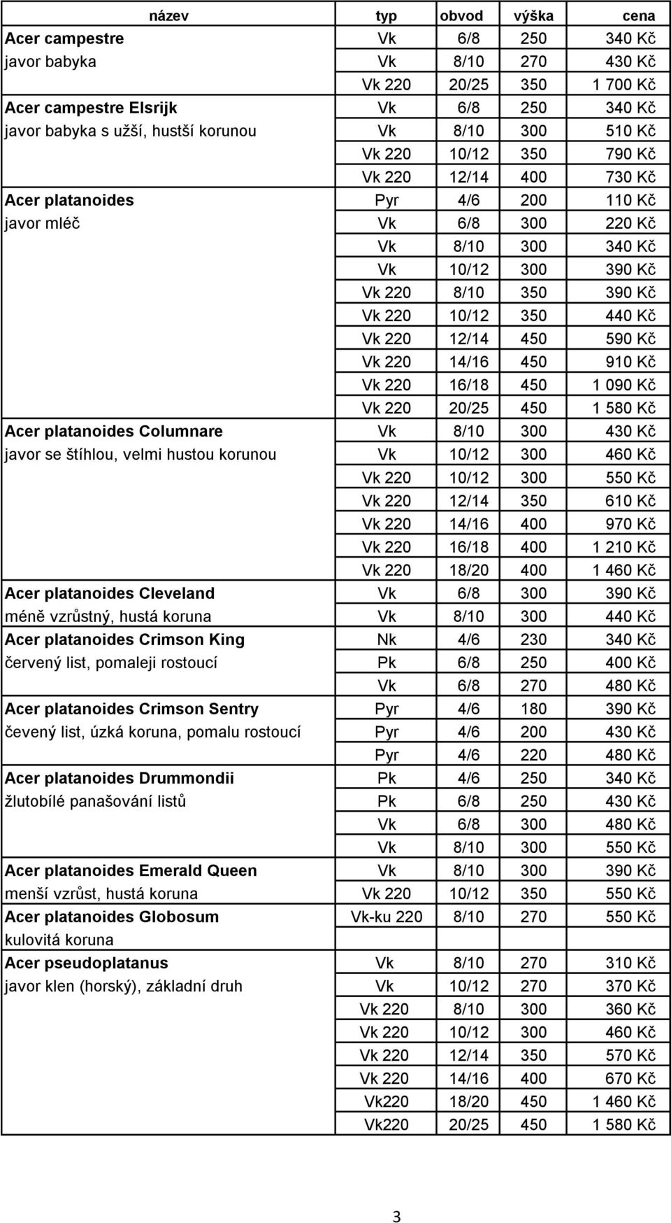 10/12 350 440 Kč Vk 220 12/14 450 590 Kč Vk 220 14/16 450 910 Kč Vk 220 16/18 450 1 090 Kč Vk 220 20/25 450 1 580 Kč Acer platanoides Columnare Vk 8/10 300 430 Kč javor se štíhlou, velmi hustou