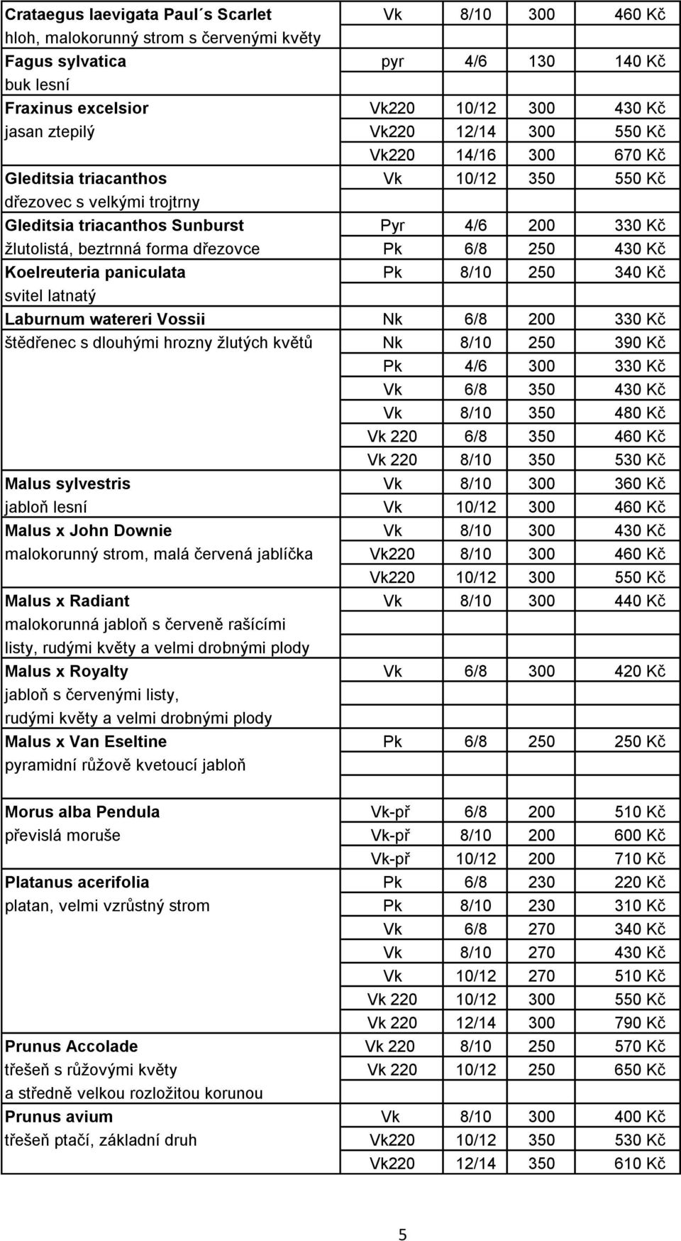dřezovce Pk 6/8 250 430 Kč Koelreuteria paniculata Pk 8/10 250 340 Kč svitel latnatý Laburnum watereri Vossii Nk 6/8 200 330 Kč štědřenec s dlouhými hrozny žlutých květů Nk 8/10 250 390 Kč Pk 4/6 300