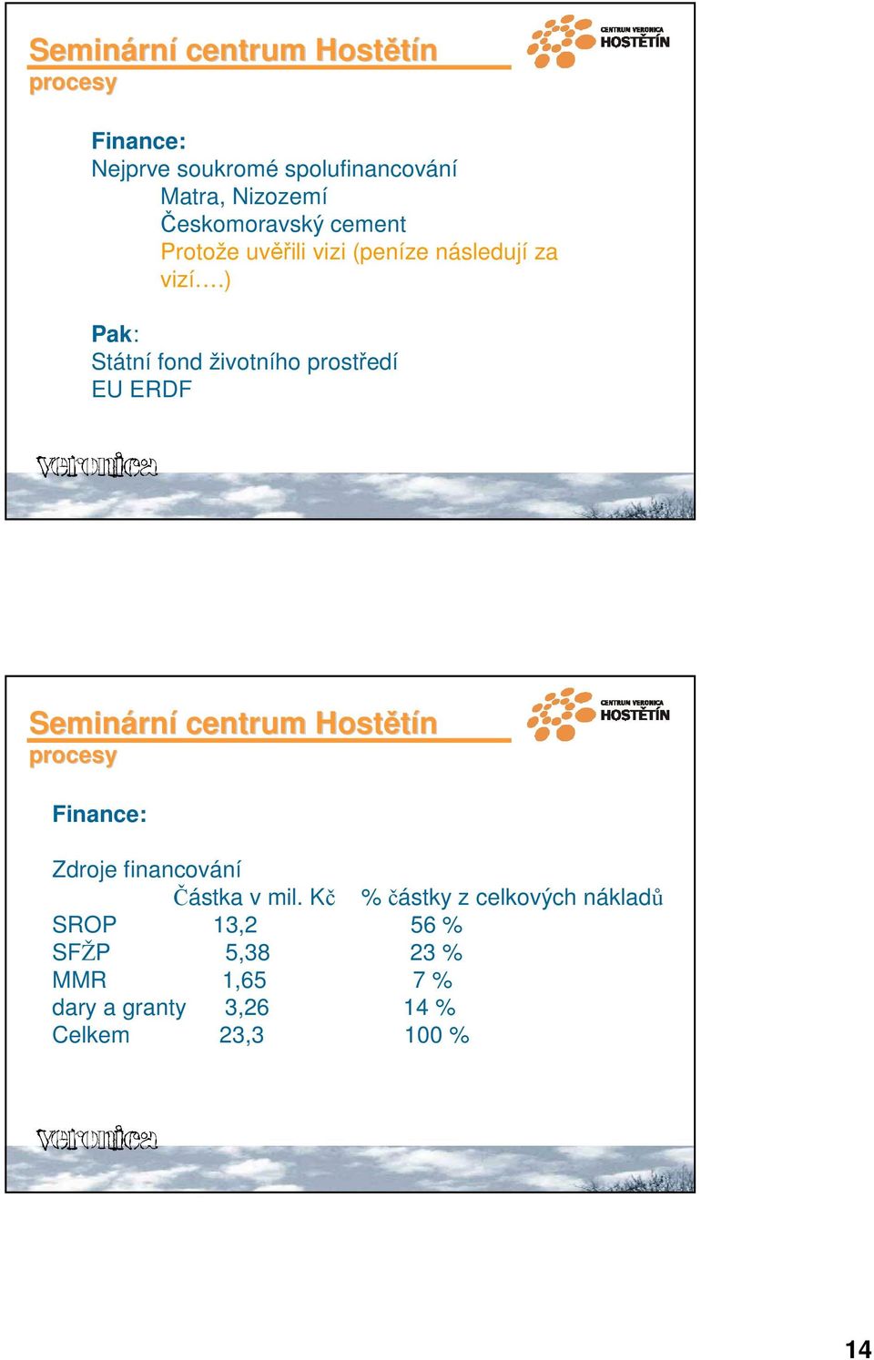 ) Pak: Státní fond životního prostředí EU ERDF Seminárn rní centrum Hostětín procesy Finance: Zdroje