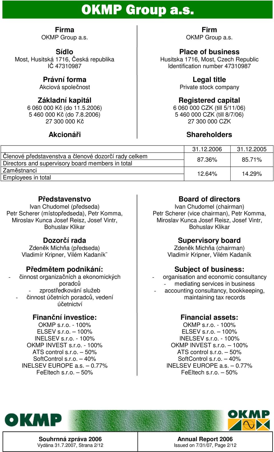 2006) 27 300 000 Kč Akcionáři Členové předst