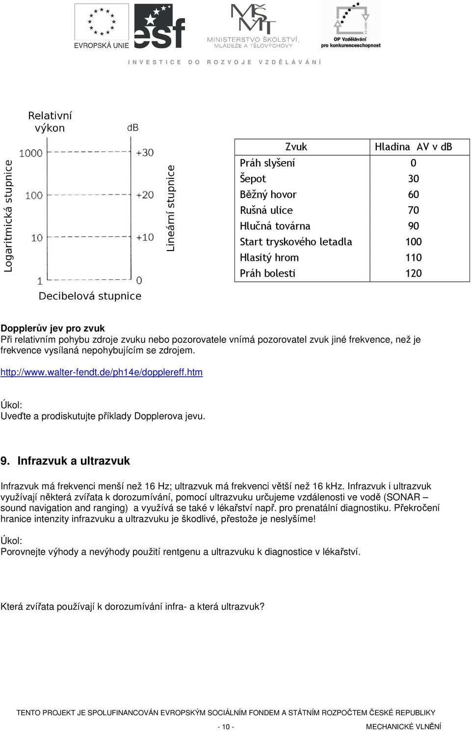 htm Úkol: Uveďte a prodiskutujte příklady Dopplerova jevu. 9. Infrazvuk a ultrazvuk Infrazvuk má frekvenci menší než 16 Hz; ultrazvuk má frekvenci větší než 16 khz.