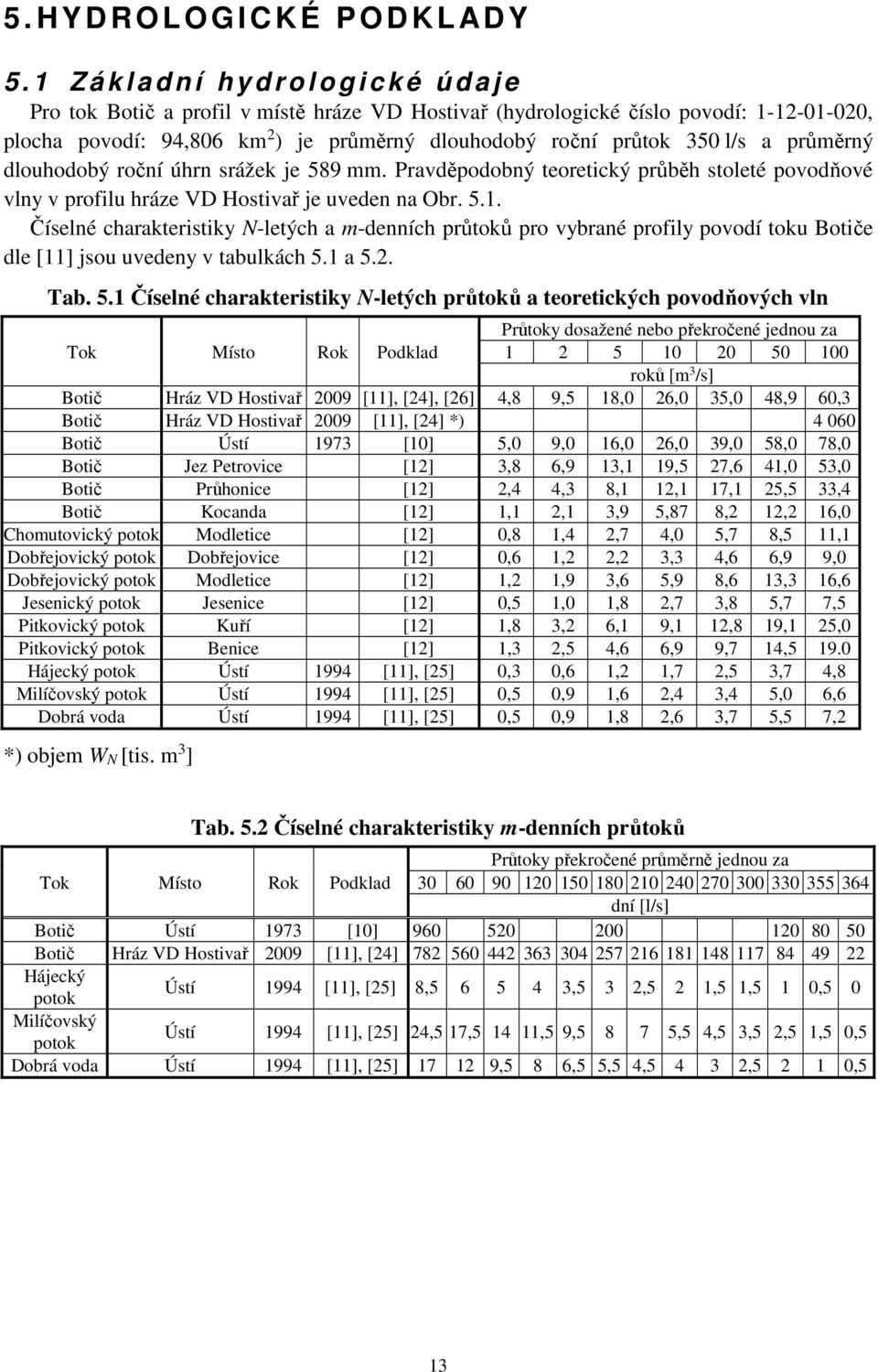 průtok 350 l/s a průměrný dlouhodobý roční úhrn srážek je 589 mm. Pravděpodobný teoretický průběh stoleté povodňové vlny v profilu hráze VD Hostivař je uveden na Obr. 5.1.