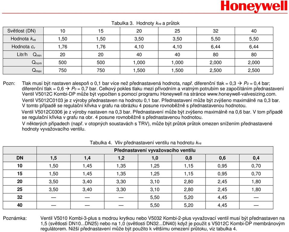 2,000 2,000 Q max 750 750 1,500 1,500 2,500 2,500 Pozn: Tlak musí být nastaven alespoň o 0,1 bar více než přednastavená hodnota, např.