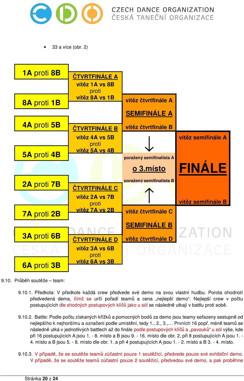 čtvrtfinále B poražený semifinalista A o 3.