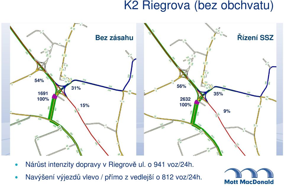 intenzity dopravy v Riegrově ul. o 941 voz/24h.