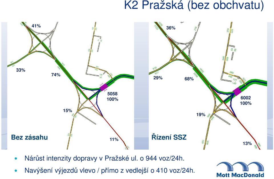 Nárůst intenzity dopravy v Pražské ul. o 944 voz/24h.