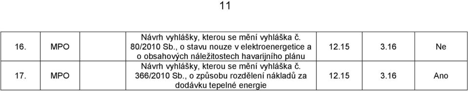 náležitostech havarijního plánu 366/2010 Sb.