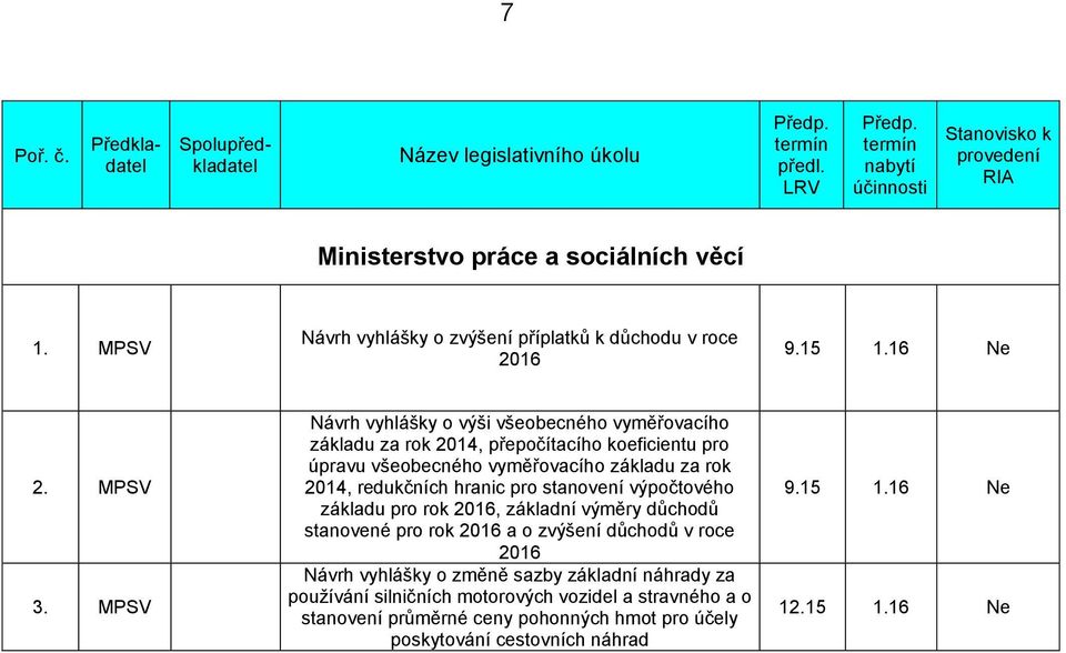 hranic pro stanovení výpočtového základu pro rok 2016, základní výměry důchodů stanovené pro rok 2016 a o zvýšení důchodů v roce 2016 Návrh vyhlášky o změně sazby