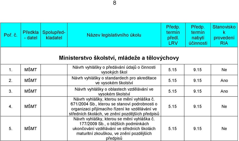 vzdělávání ve vysokém školství 671/2004 Sb.