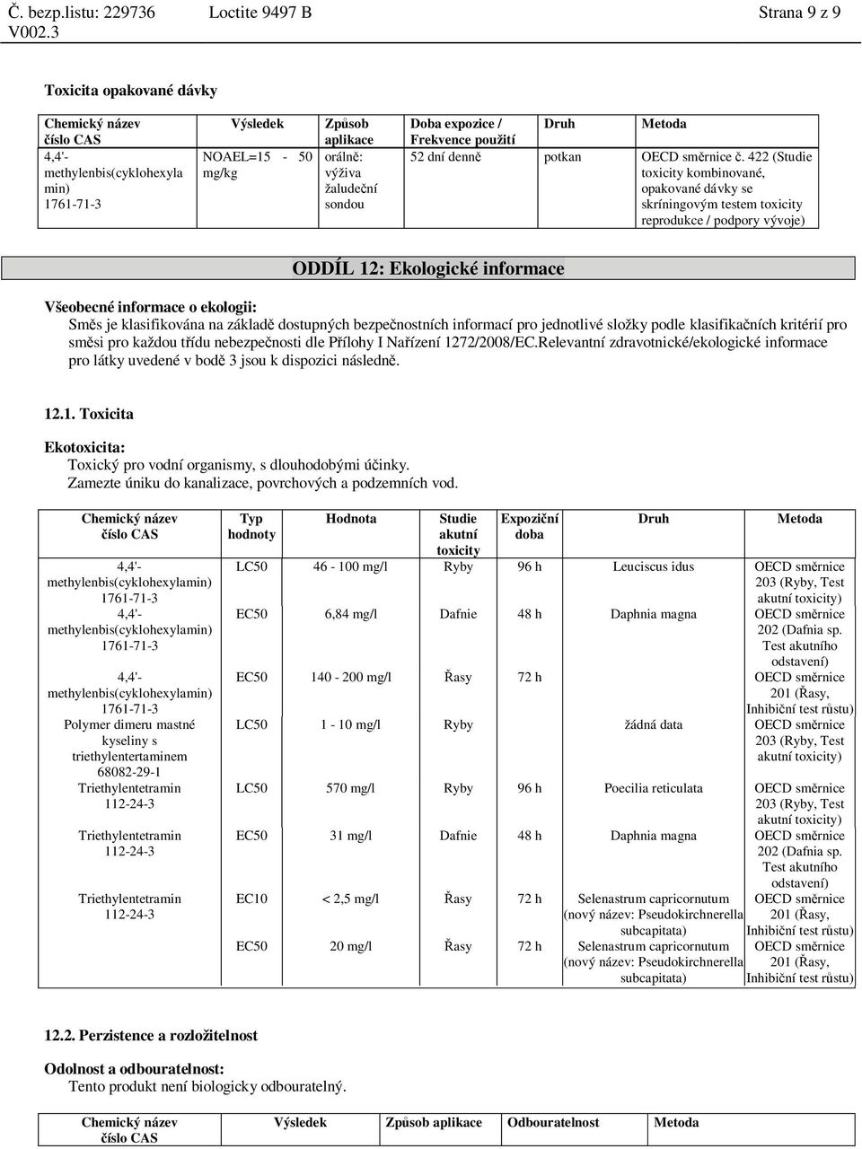 422 (Studie toxicity kombinované, opakované dávky se skríningovým testem toxicity reprodukce / podpory vývoje) ODDÍL 12: Ekologické informace Všeobecné informace o ekologii: Sm s je klasifikována na