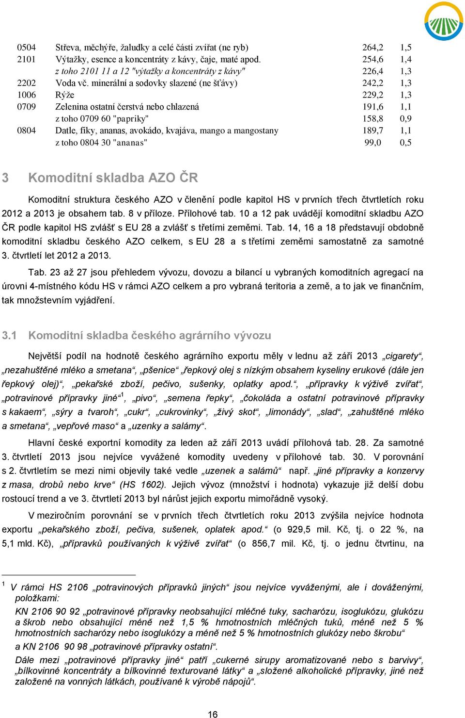 minerální a sodovky slazené (ne šťávy) 242,2 1,3 1006 Rýže 229,2 1,3 0709 Zelenina ostatní čerstvá nebo chlazená 191,6 1,1 z toho 0709 60 "papriky" 158,8 0,9 0804 Datle, fíky, ananas, avokádo,