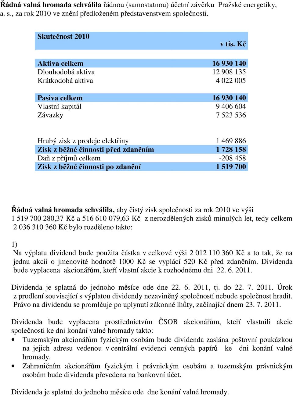 z běžné činnosti před zdaněním 1 728 158 Daň z příjmů celkem -208 458 Zisk z běžné činnosti po zdanění 1 519 700 Řádná valná hromada schválila, aby čistý zisk společnosti za rok 2010 ve výši 1 519