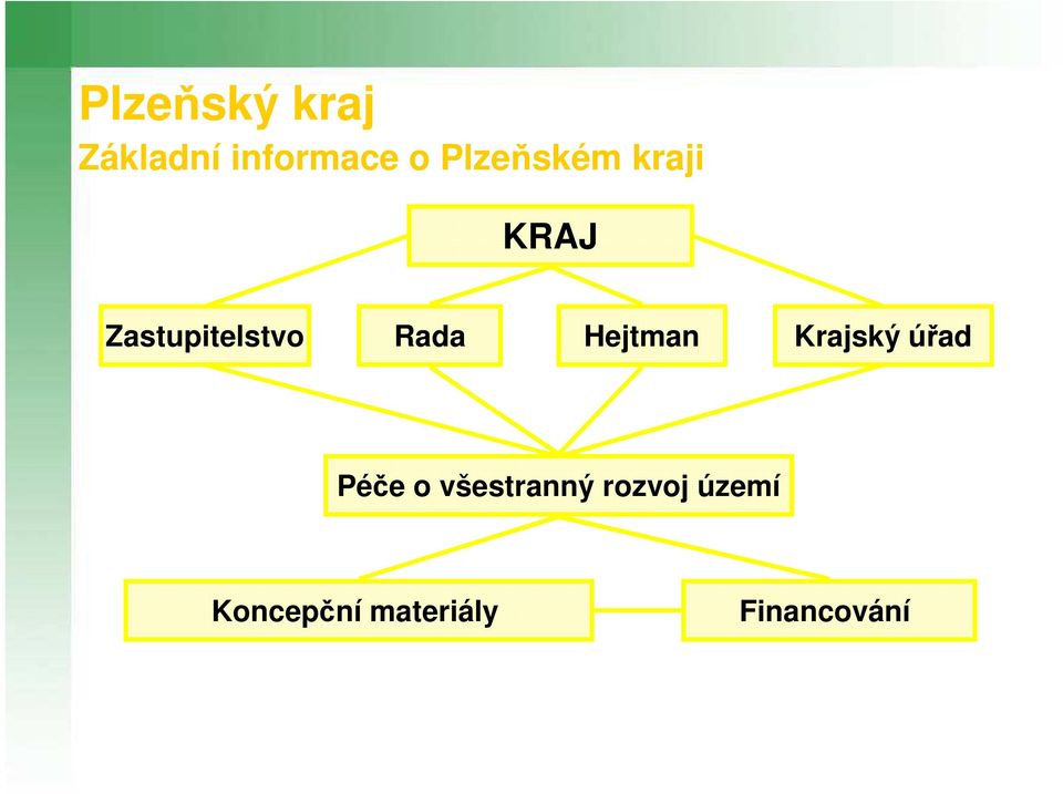 Rada Hejtman Krajský úřad Péče o