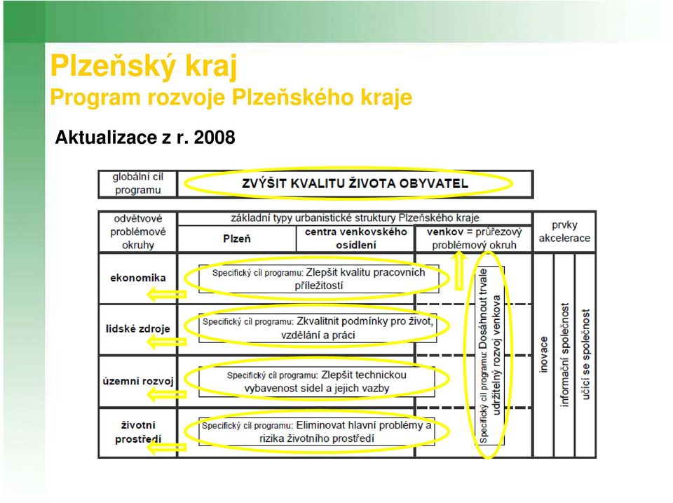 Plzeňského kraje