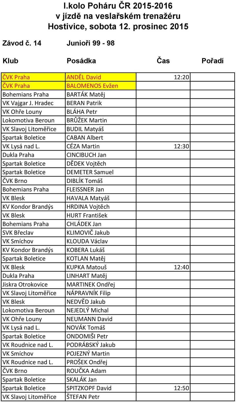 CÉZA Martin 12:30 CINCIBUCH Jan DĚDEK Vojtěch DEMETER Samuel DIBLÍK Tomáš Bohemians Praha FLEISSNER Jan HAVALA Matyáš KV Kondor Brandýs HRDINA Vojtěch HURT František Bohemians Praha CHLÁDEK Jan SVK