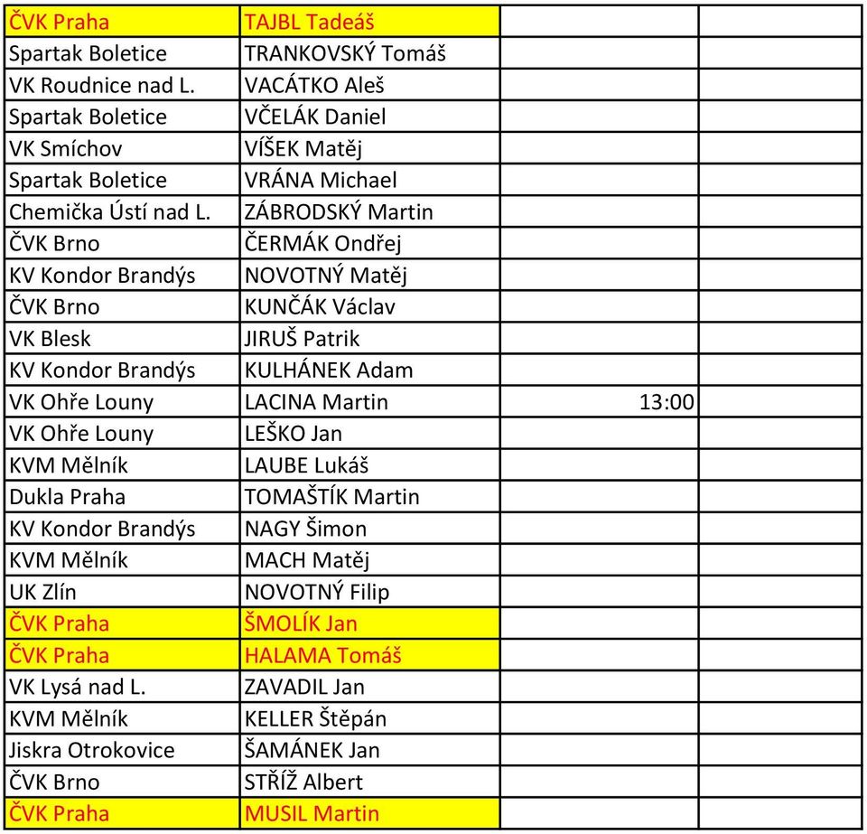 LACINA Martin 13:00 VK Ohře Louny LEŠKO Jan KVM Mělník LAUBE Lukáš TOMAŠTÍK Martin KV Kondor Brandýs NAGY Šimon KVM Mělník MACH Matěj UK